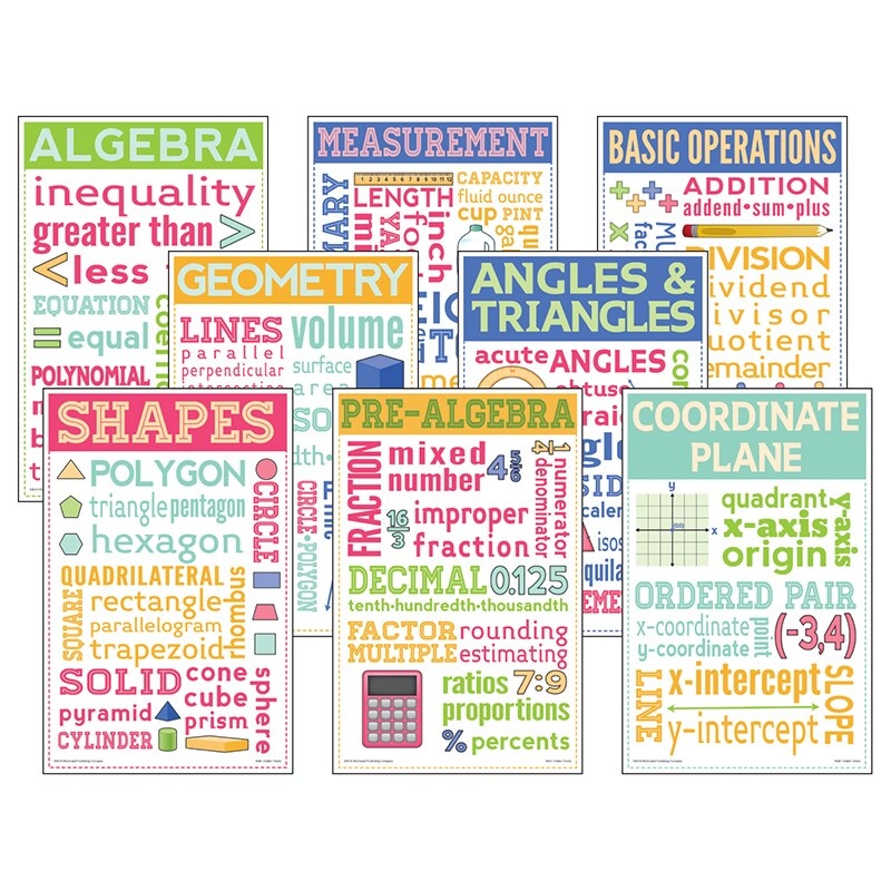 Math Chatter Charts, Set of 8